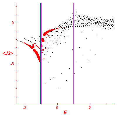 Peres lattice <J3>